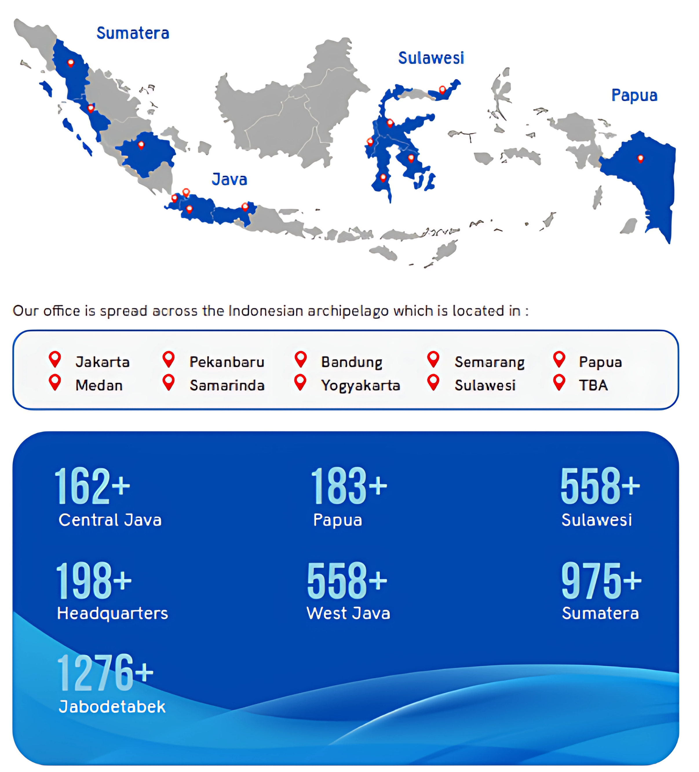 SCA Footprint